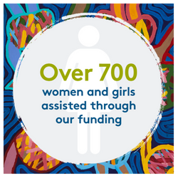 Over 700 women and girls assisted through our funding