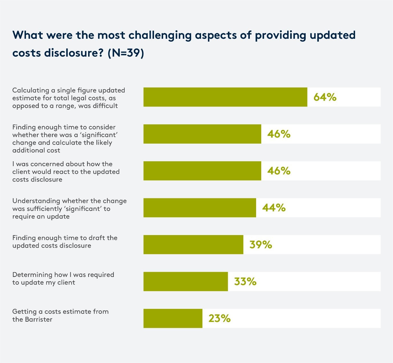 What were the most challenging aspects of providing updated costs disclosure 